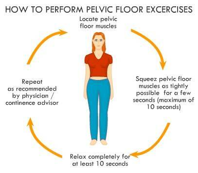Pelvic Floor Exercise